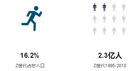 2020中国商业地产行业研究报告：消费需求有待释放 商业地产空间犹存