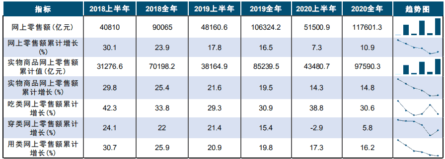 2020中国商业地产行业研究报告：消费需求有待释放 商业地产空间犹存