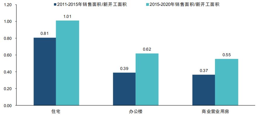 2020中国商业地产行业研究报告：消费需求有待释放 商业地产空间犹存