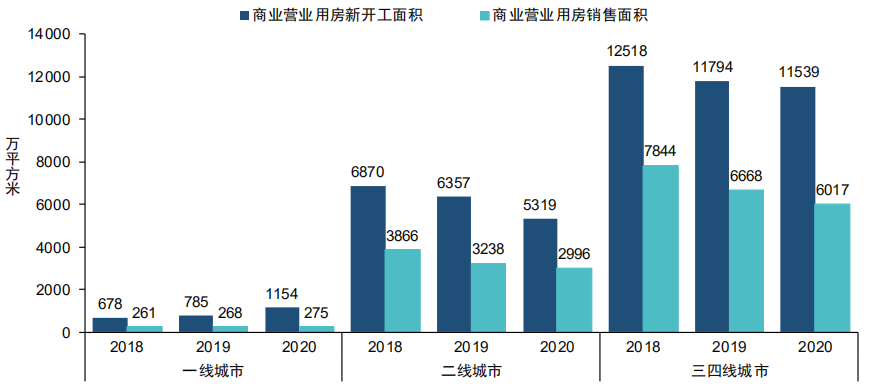 2020中国商业地产行业研究报告：消费需求有待释放 商业地产空间犹存