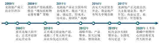 2020中国商业地产行业研究报告：消费需求有待释放 商业地产空间犹存