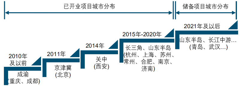 2020中国商业地产行业研究报告：消费需求有待释放 商业地产空间犹存