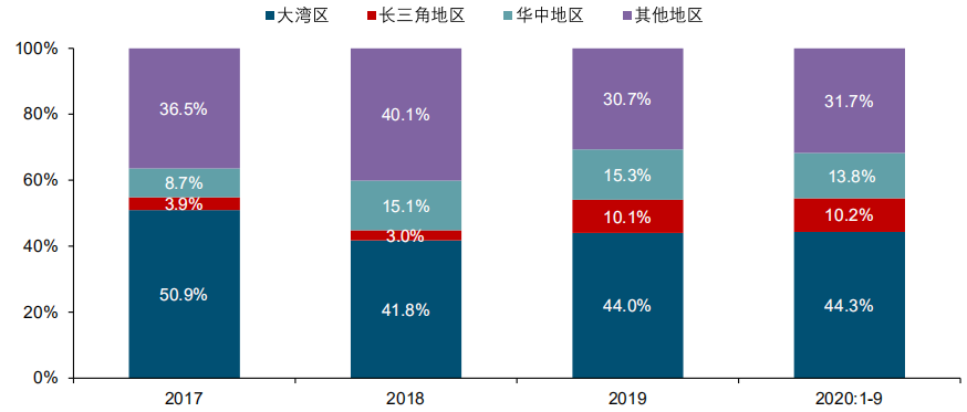 2020中国商业地产行业研究报告：消费需求有待释放 商业地产空间犹存
