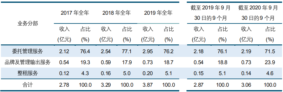 2020中国商业地产行业研究报告：消费需求有待释放 商业地产空间犹存