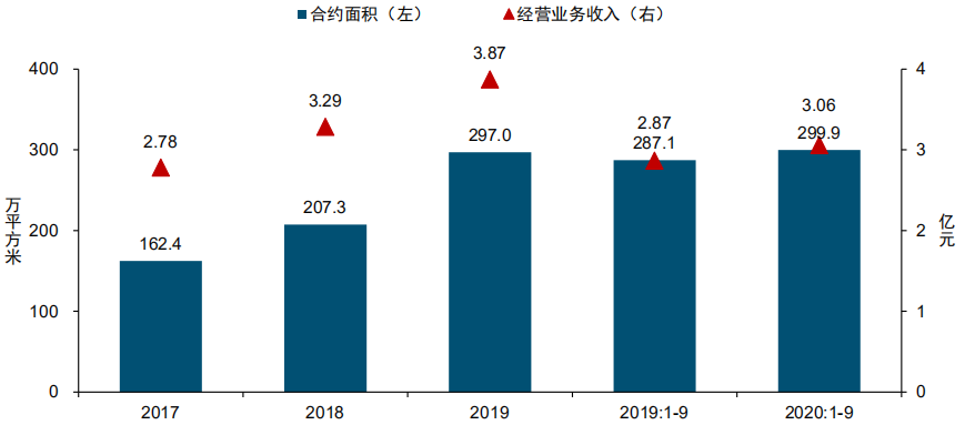 2020中国商业地产行业研究报告：消费需求有待释放 商业地产空间犹存