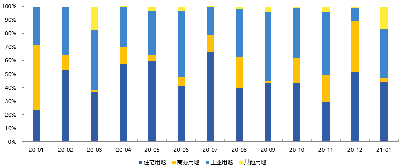 2021年1月潍坊房地产企业销售业绩排行榜