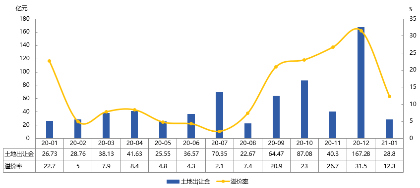 2021年1月潍坊房地产企业销售业绩排行榜