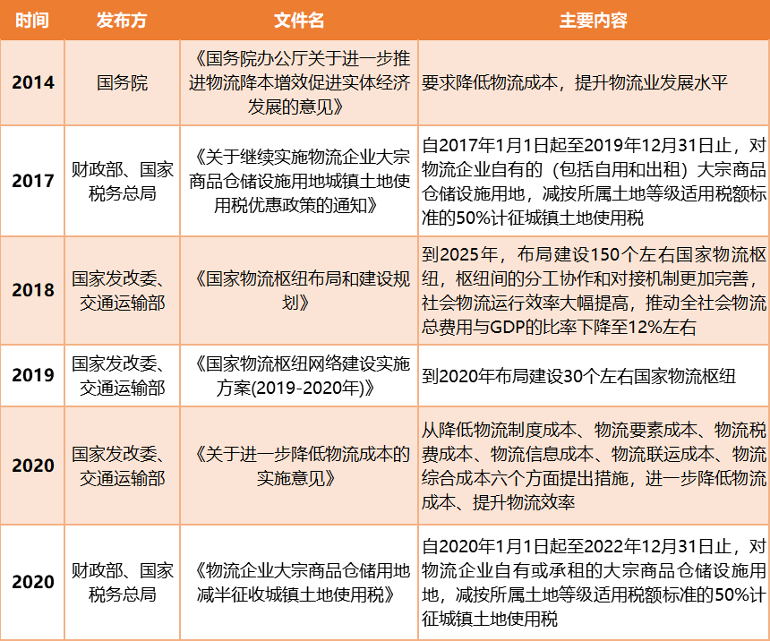 智慧物流遇上地产，碰出怎样的火花？