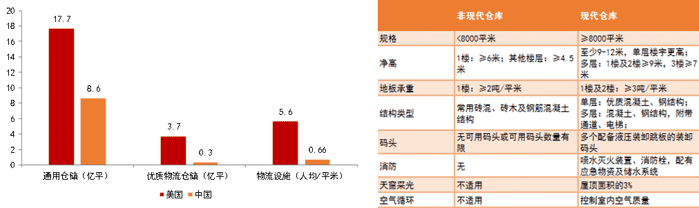 智慧物流遇上地产，碰出怎样的火花？