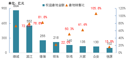 浙系百强房企：从规模到内涵全线引领