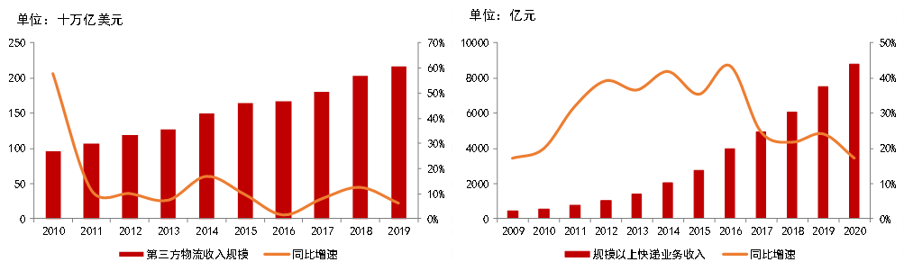 智慧物流遇上地产，碰出怎样的火花？