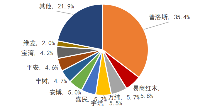 智慧物流遇上地产，碰出怎样的火花？