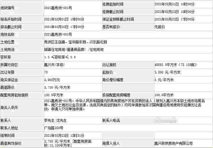 嘉兴秀洲区王店镇一宗宅地成功出让 1.8亿元+竞配住房面积12100㎡