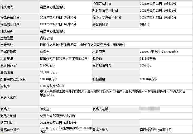 金辉夺得宁波慈溪核心区商住地 限价5.74亿+竞人才房面积1900㎡