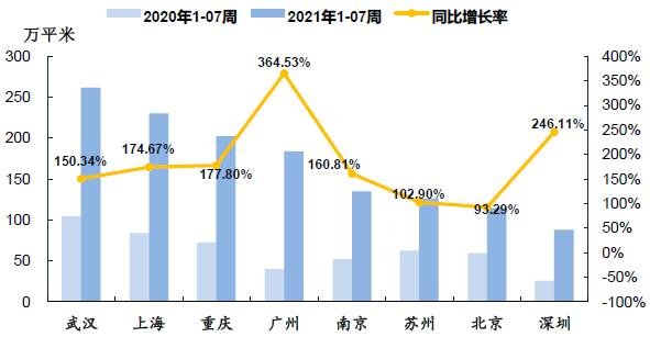 上周楼市成交有所上升 杭州库存环比下降1.61%