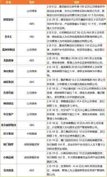 葛洲坝集团拟分期发行130亿元公司债券 广州地铁底价82.34亿元竞得海珠区赤沙车辆段地块