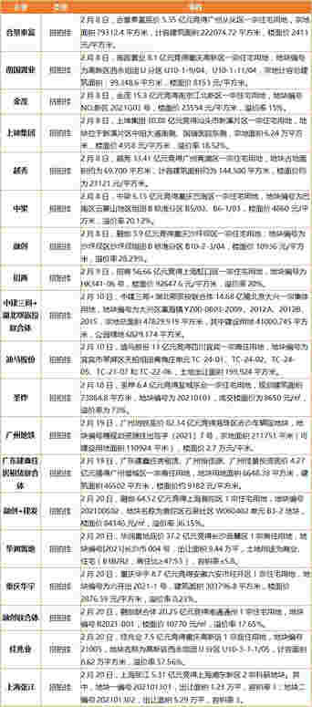 葛洲坝集团拟分期发行130亿元公司债券 广州地铁底价82.34亿元竞得海珠区赤沙车辆段地块