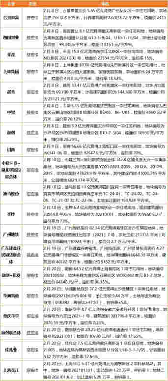 葛洲坝集团拟分期发行130亿元公司债券 广州地铁底价82.34亿元竞得海珠区赤沙车辆段地块