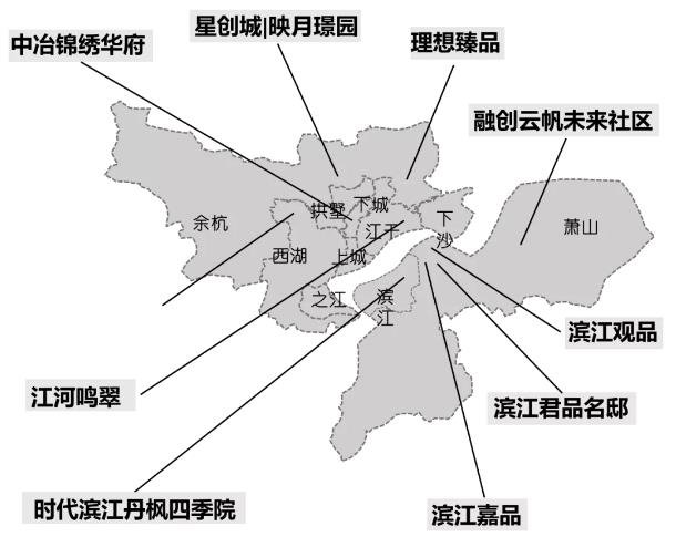 华东区新开盘谍报：节前推盘节奏稳定 老推新市场占主流