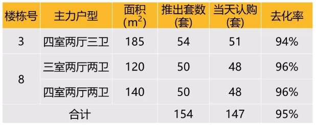 华东区新开盘谍报：节前推盘节奏稳定 老推新市场占主流