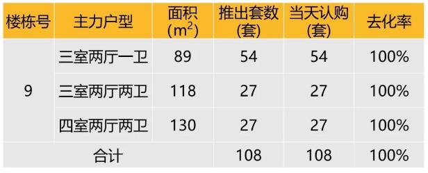 华东区新开盘谍报：节前推盘节奏稳定 老推新市场占主流