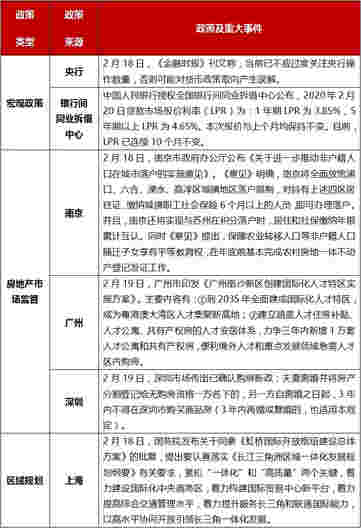 上周楼市整体成交下降 地市整体供应量环比走高