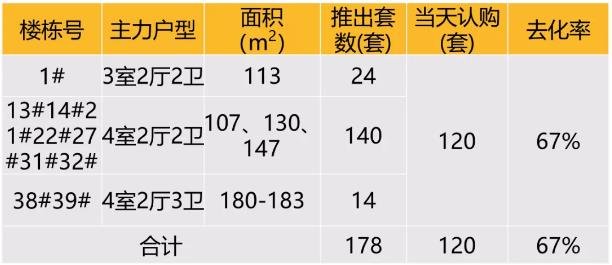 华东区新开盘谍报：节前推盘节奏稳定 老推新市场占主流