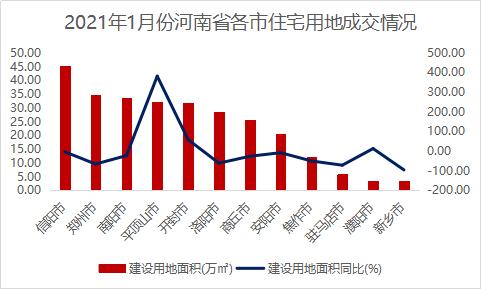 2021年1月河南房地产企业销售业绩排行榜