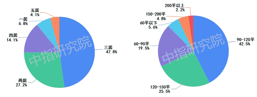 春节置业调查 