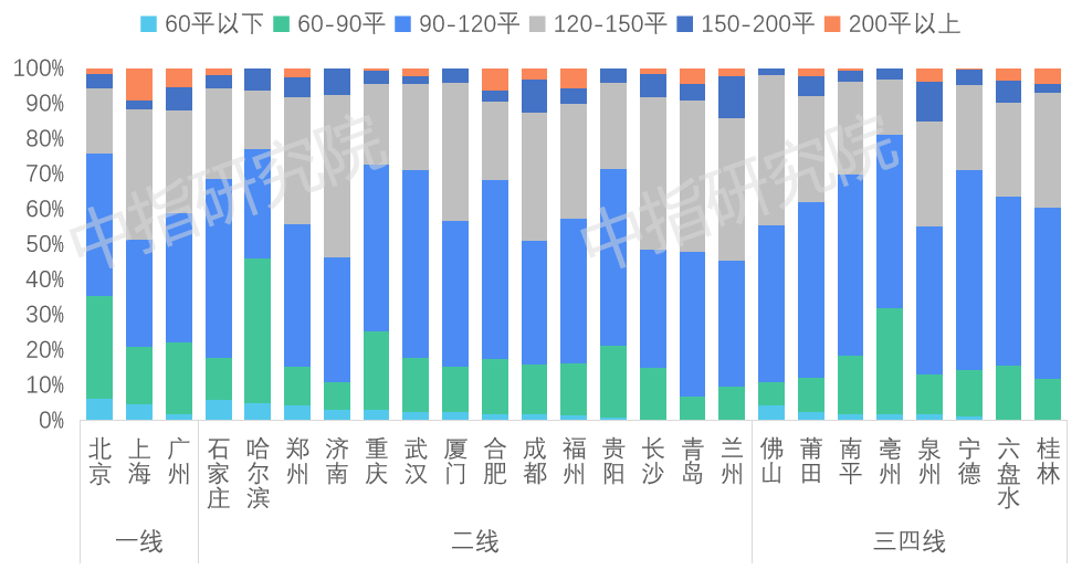 春节置业调查 