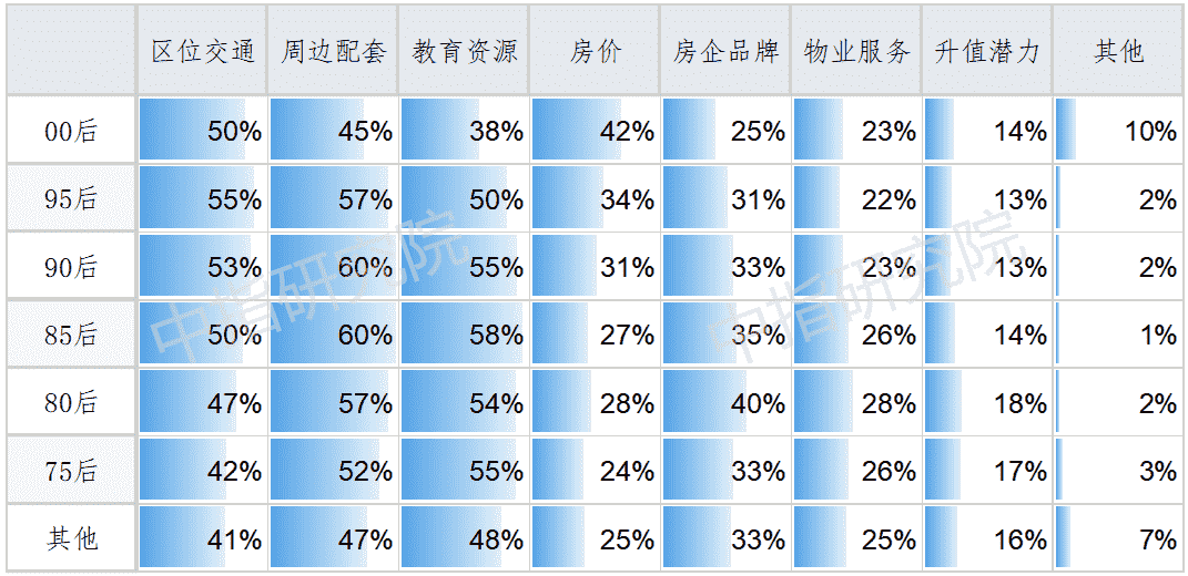 春节置业调查 