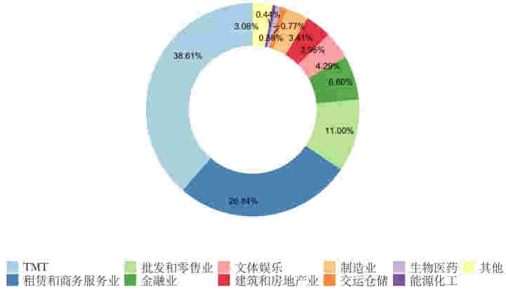 2020年北京写字楼市场回顾：租赁需求平稳复苏，空置创近年新高