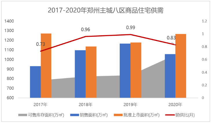 春节楼市观察 