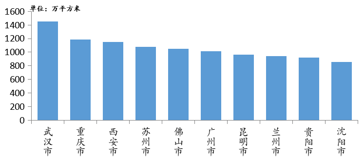 春节楼市观察 