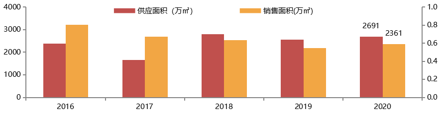 春节楼市观察 