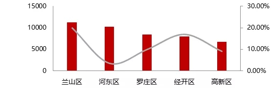 春节楼市观察 