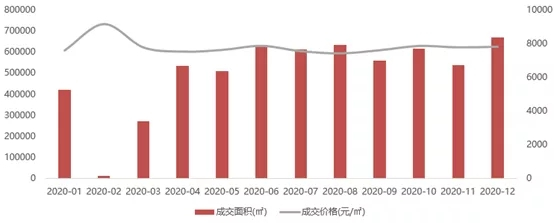 春节楼市观察 