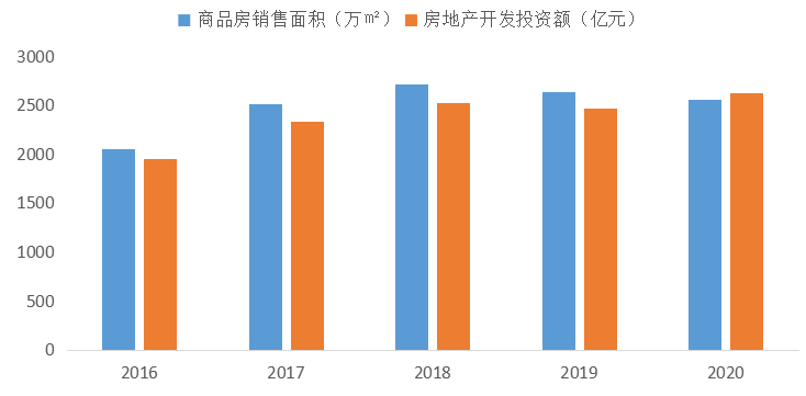 春节楼市观察 