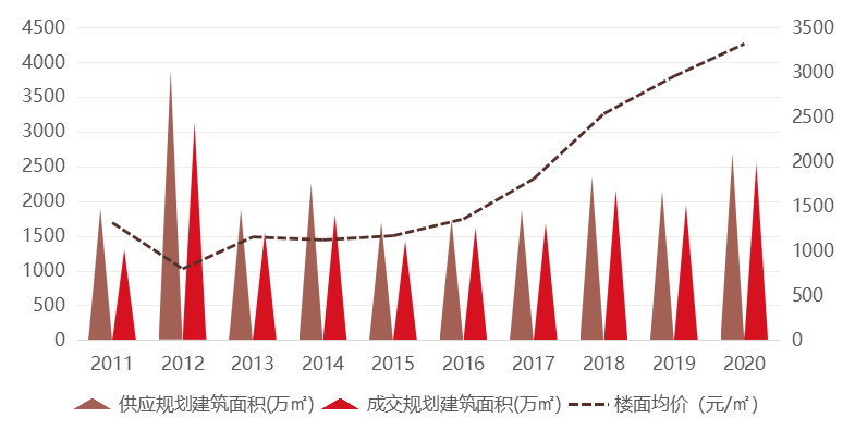 春节楼市观察 