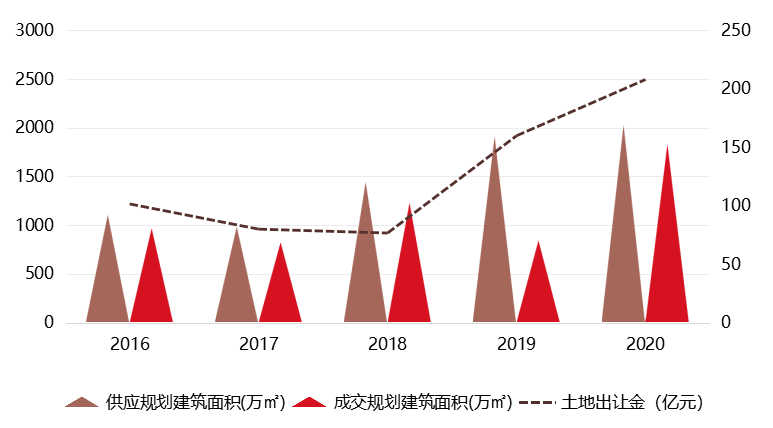 春节楼市观察 