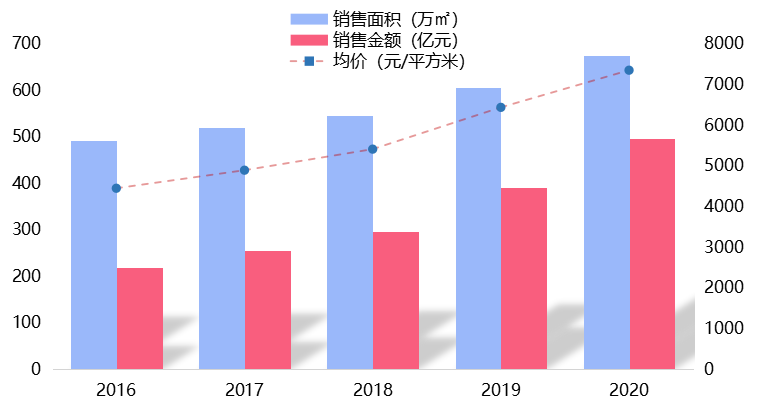 春节楼市观察 