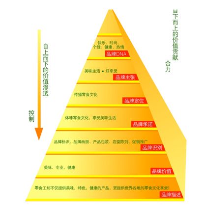 零食工坊