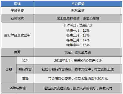 蚁众金信测评：新人可领1万体验金，合规进展顺利