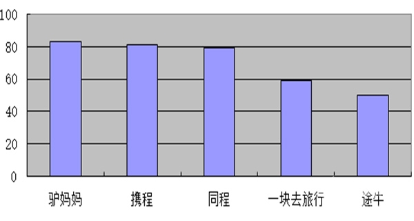 qita-shuju.jpg