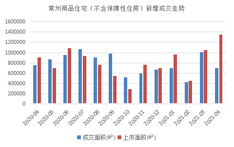 2021年1-4月常州房地产企业销售业绩排行榜