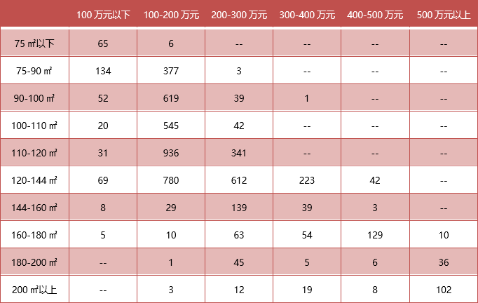 2021年1-4月常州房地产企业销售业绩排行榜