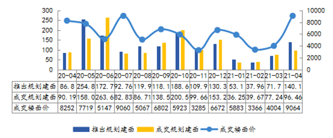 2021年1-4月常州房地产企业销售业绩排行榜