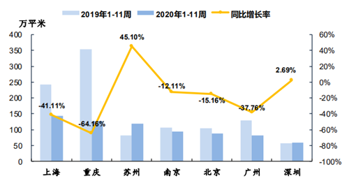 住宅周报：上周楼市整体有所上升 二线升幅高于一三线