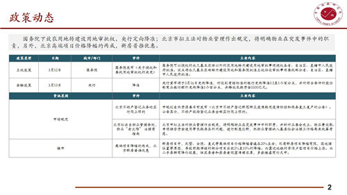 本周北京住宅成交量为3.96万平方米 环比增加19.28%