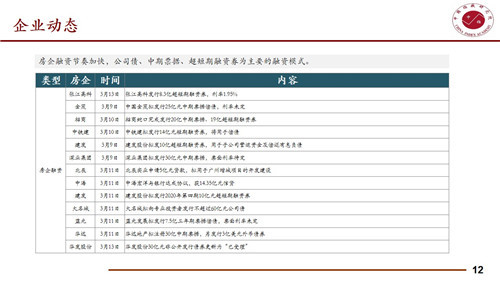 本周北京住宅成交量为3.96万平方米 环比增加19.28%